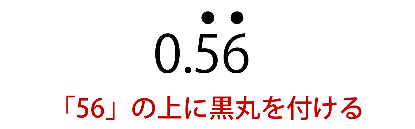 循環小数の表し方
