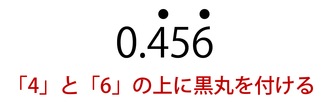 循環小数の表し方