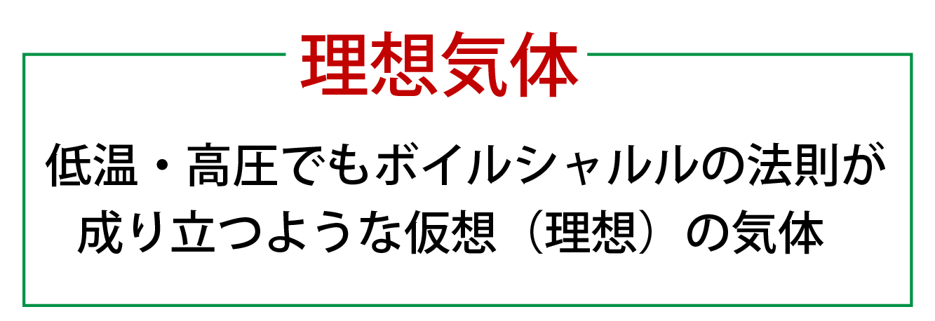 理想気体とは何かの解説画像