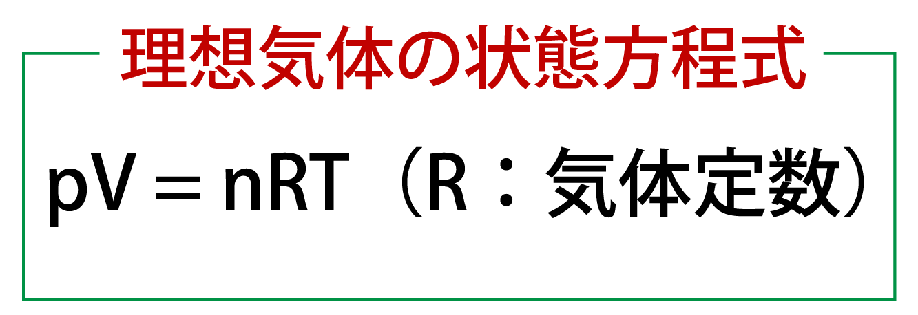 理想気体の状態方程式の解説画像
