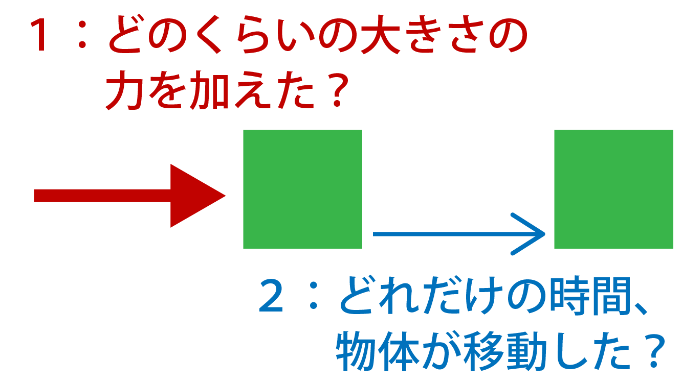 力積とは何かの解説画像