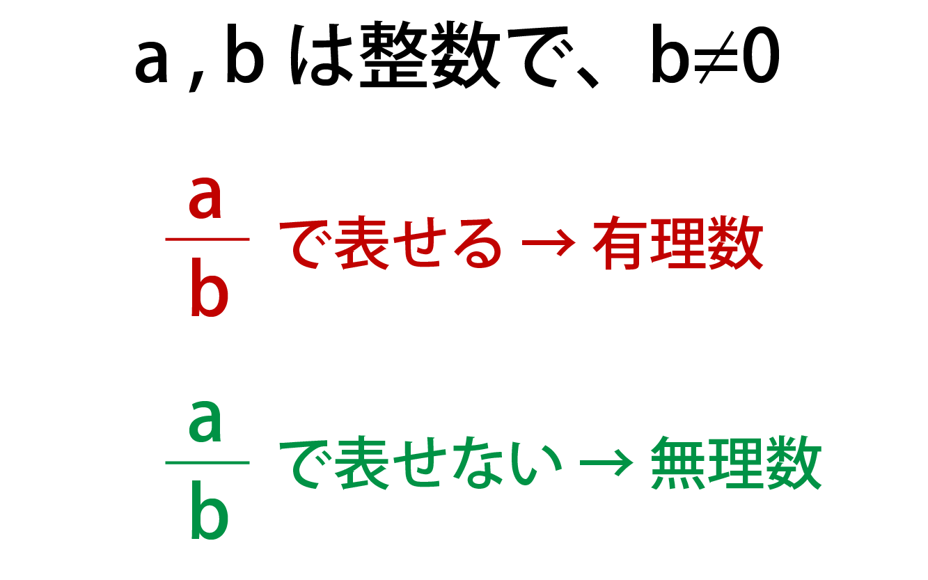 有理数と無理数の違い