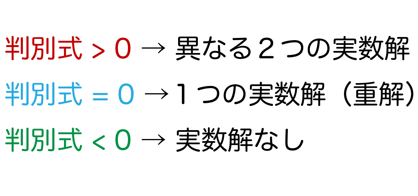 判別式についてのまとめ