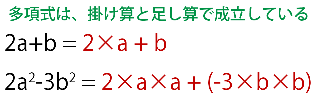 多項式とは何かの解説画像