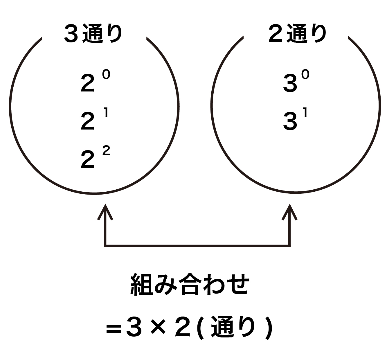 12の約数の求め方の解説