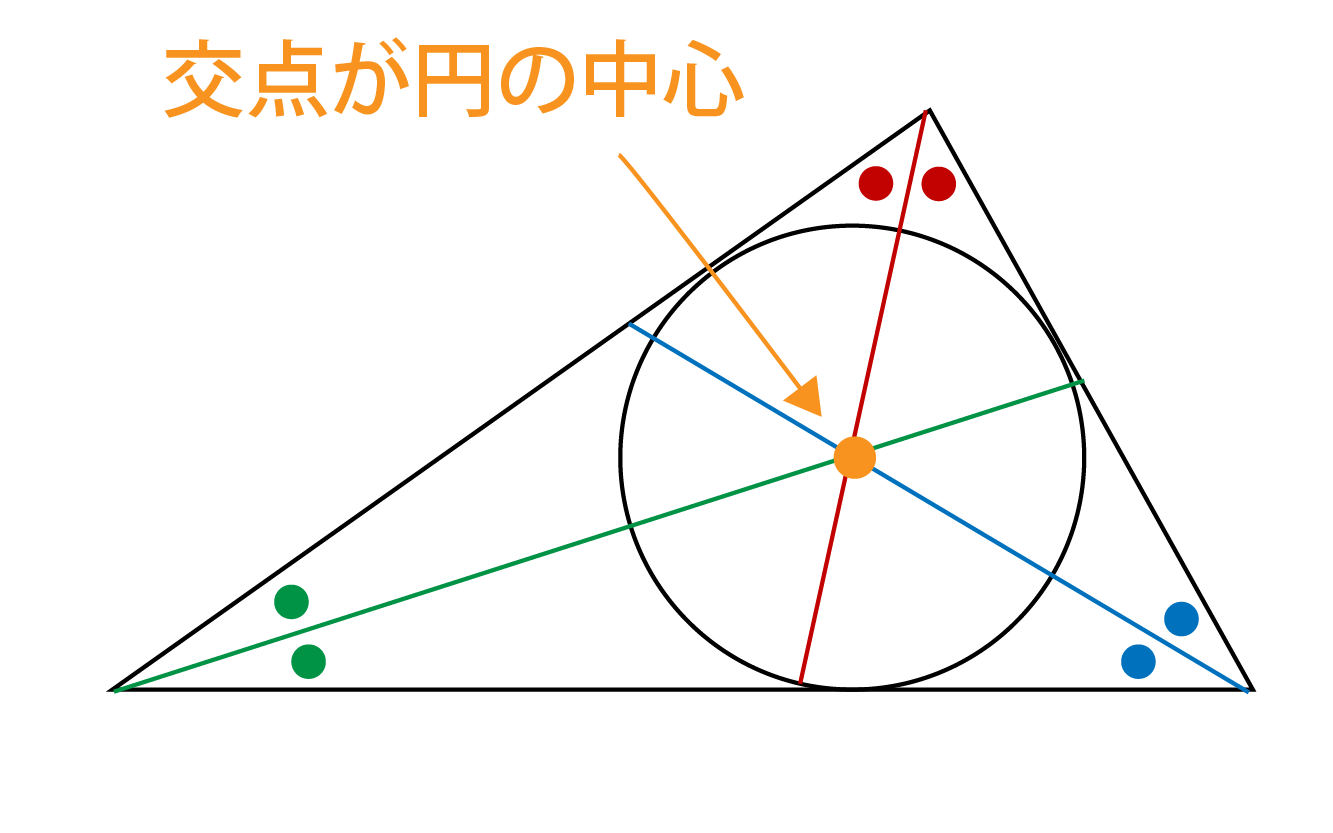 内接円とは何かの解説画像