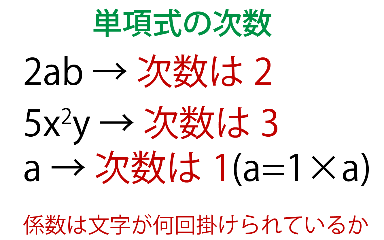 多項式の次数の解説画像