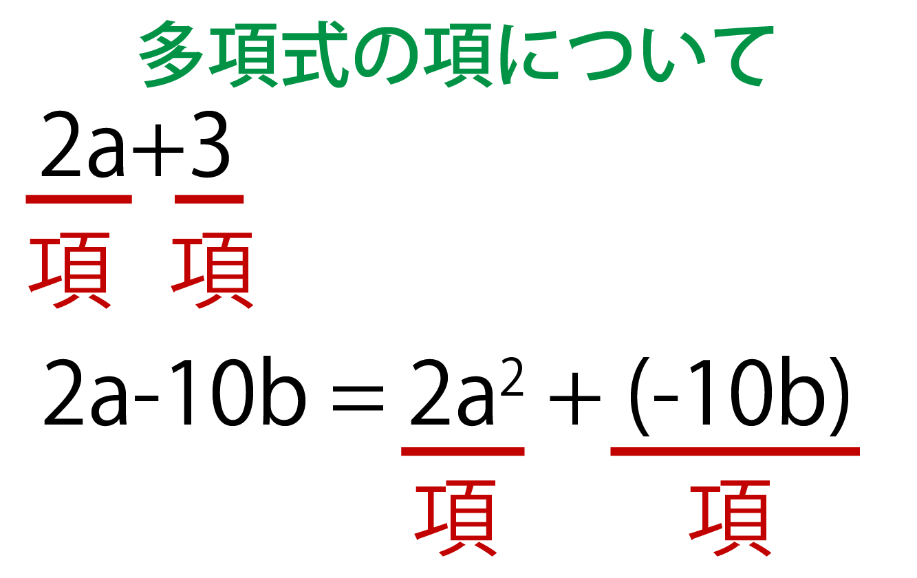 多項式の項についての解説画像