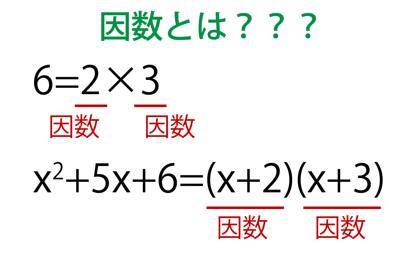 因数とは何かの解説画像