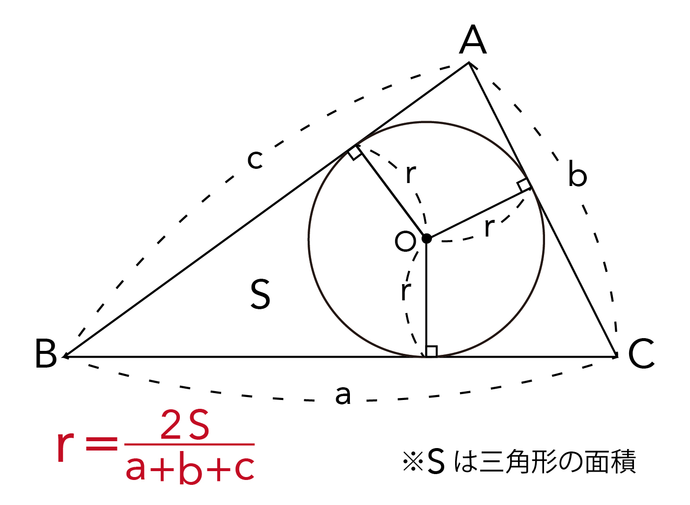 内接円の半径の求め方解説画像