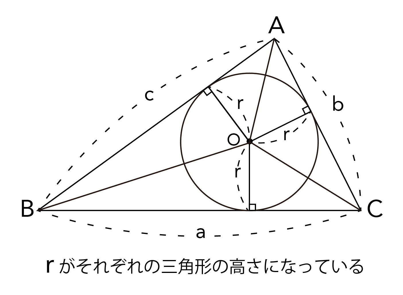 内接円の半径の求め方解説画像