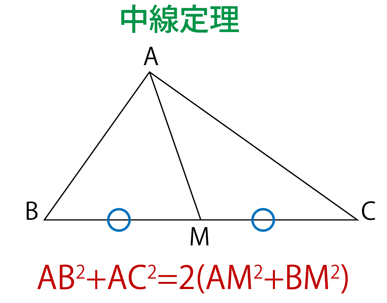 中線定理とは何かの解説画像