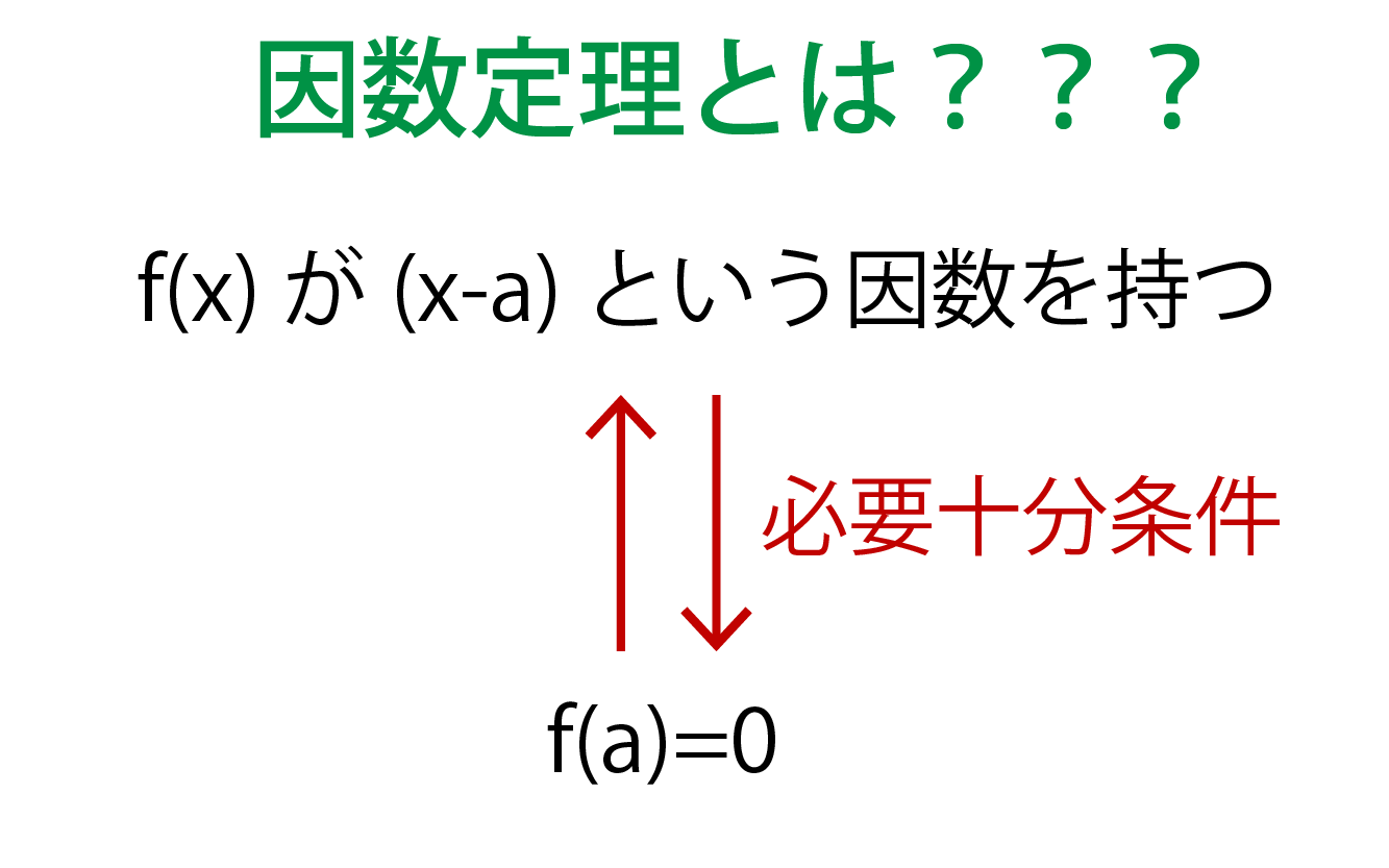 因数定理とは何かの解説画像