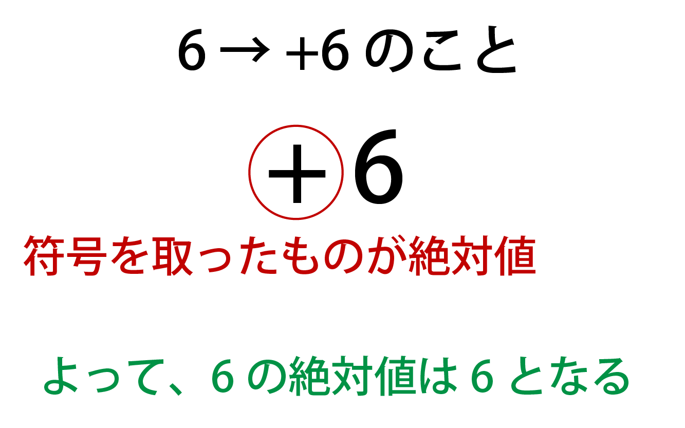 絶対値の記号の外し方解説画像