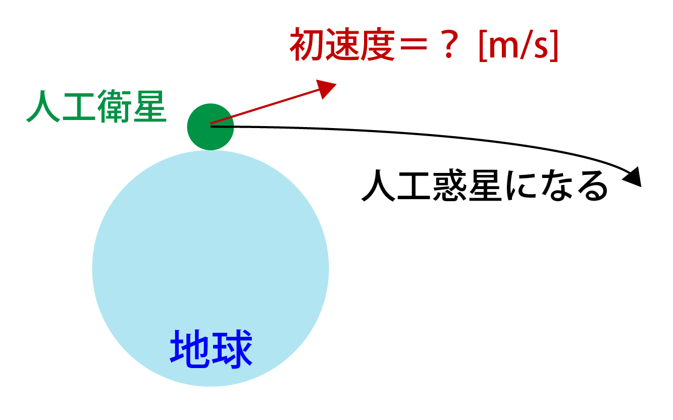 第二宇宙速度とは何かの解説画像