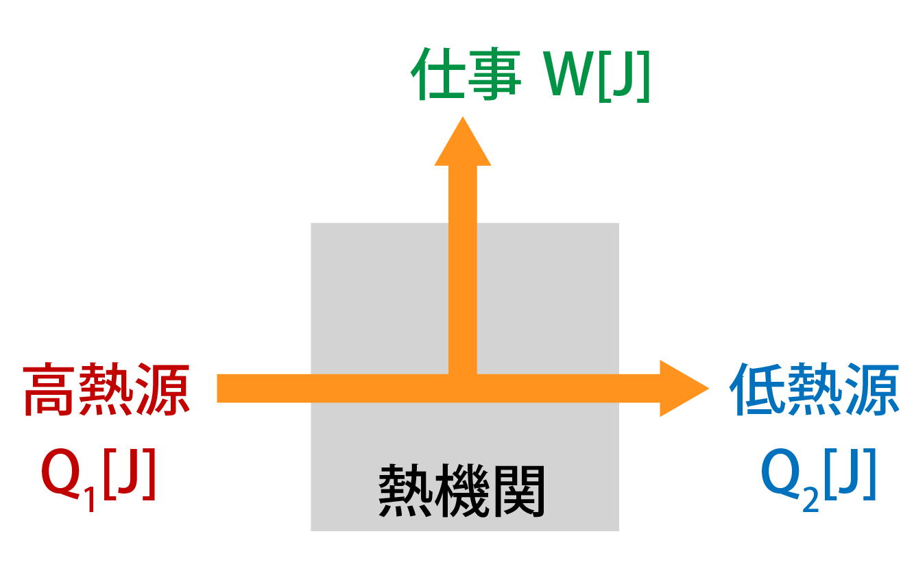 熱効率の求め方(公式)解説画像