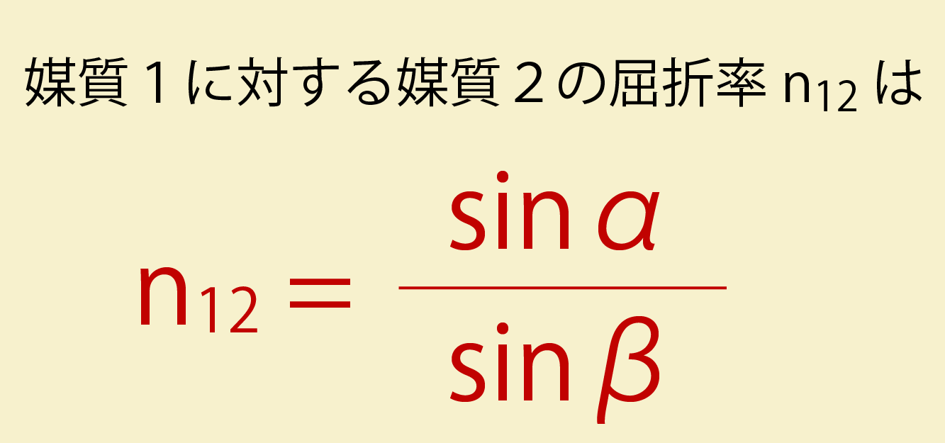 屈折率の概説画像