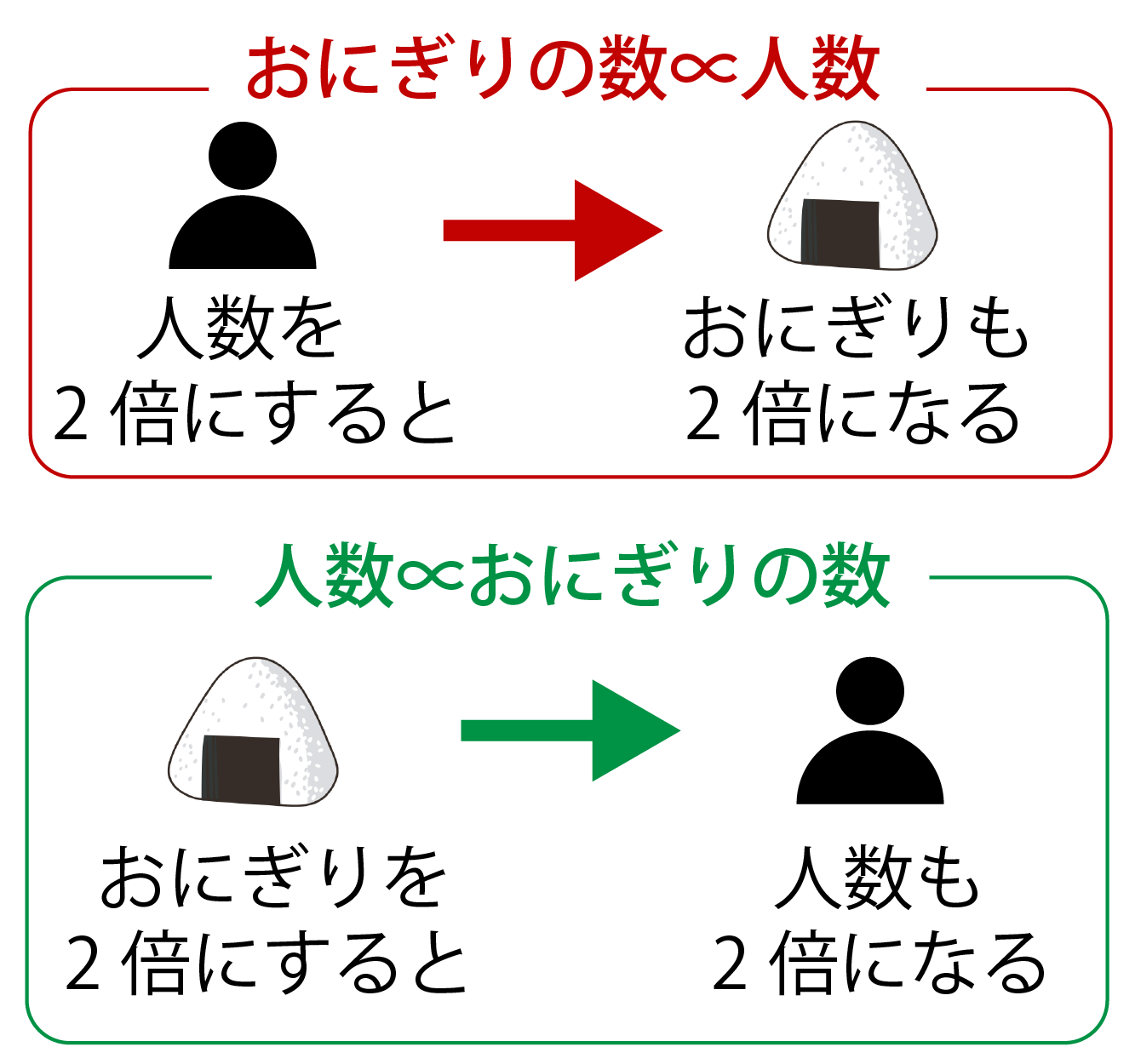 比例の記号における注意点