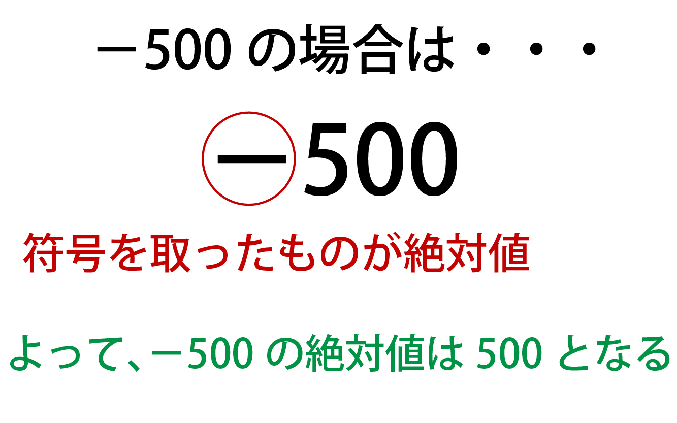 絶対値の記号の外し方解説画像