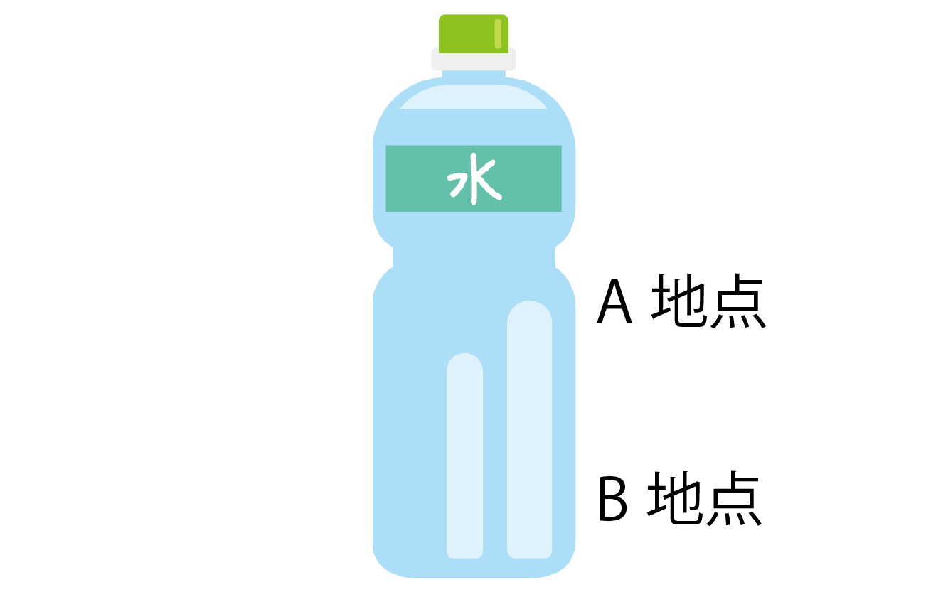水を入れたペットボトルの画像
