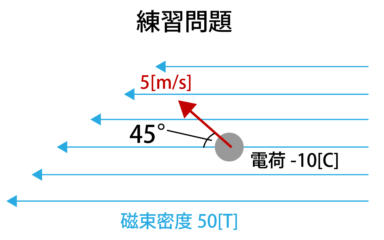 ローレンツ力の練習問題画像