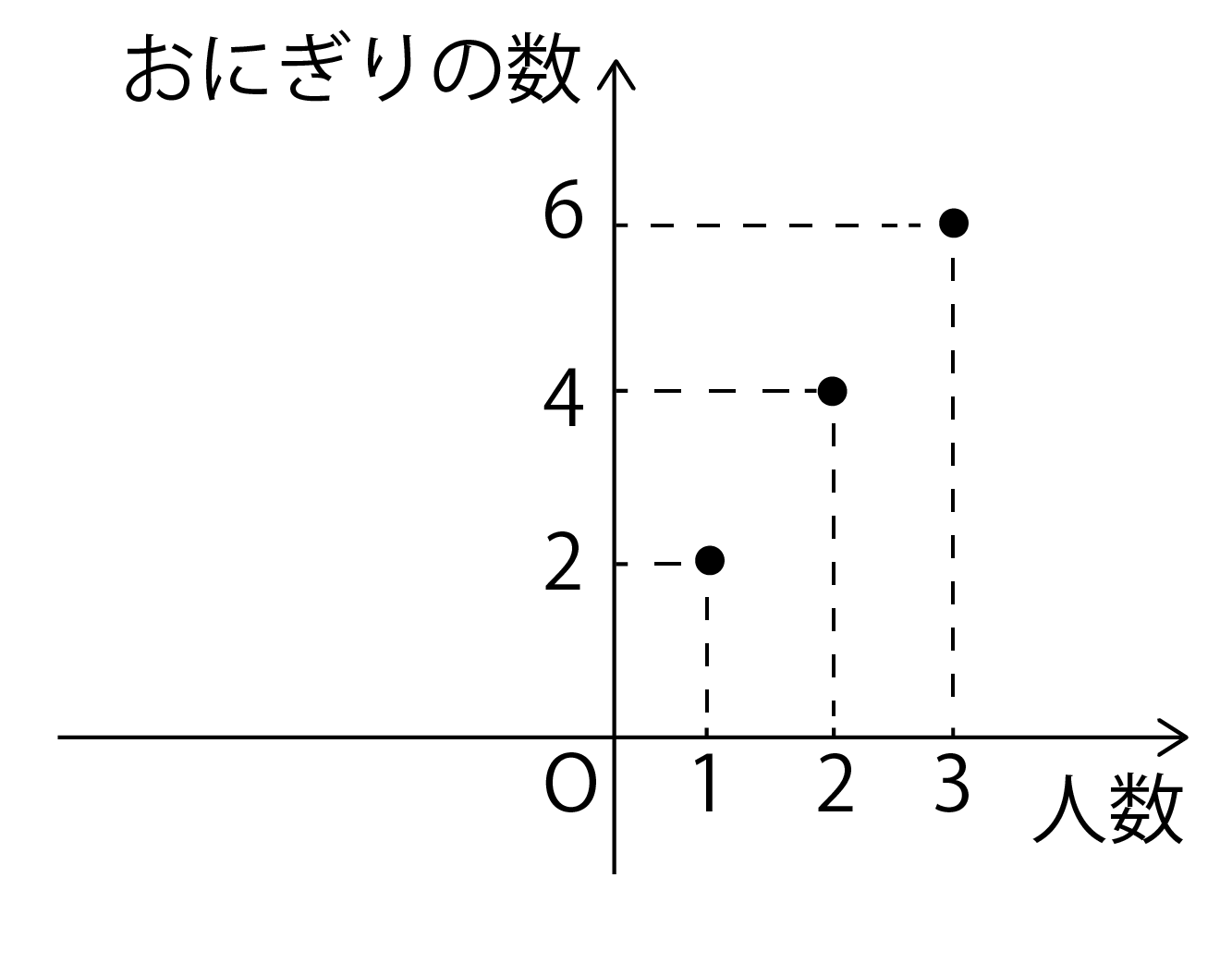 比例のグラフの書き方解説画像