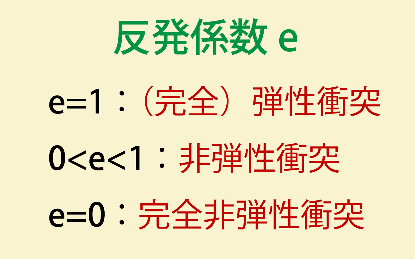 反発係数の大きさまとめ画像