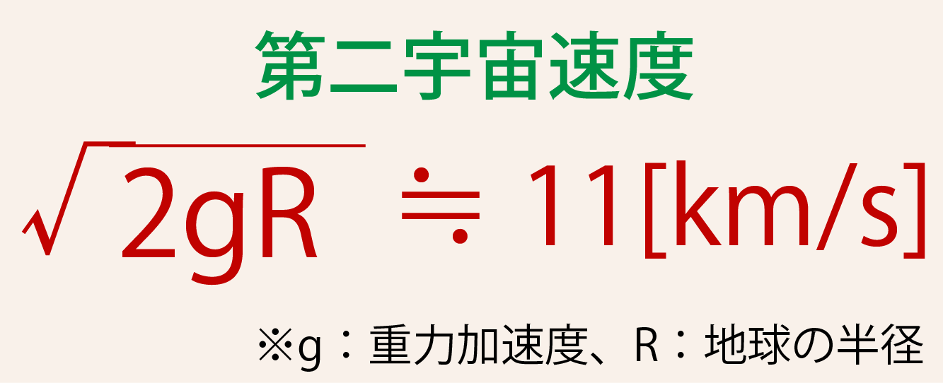 第二宇宙速度の求め方解説画像