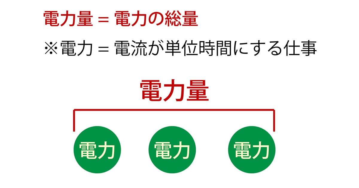 電力量の単位&求め方!公式は3つあるので暗記必須!計算問題付き