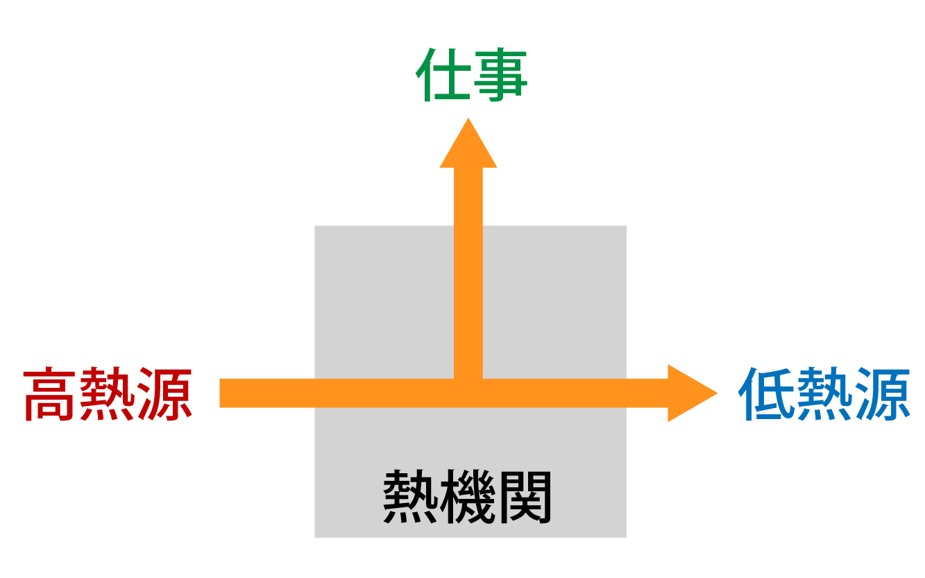 熱機関の仕事の仕組み解説画像