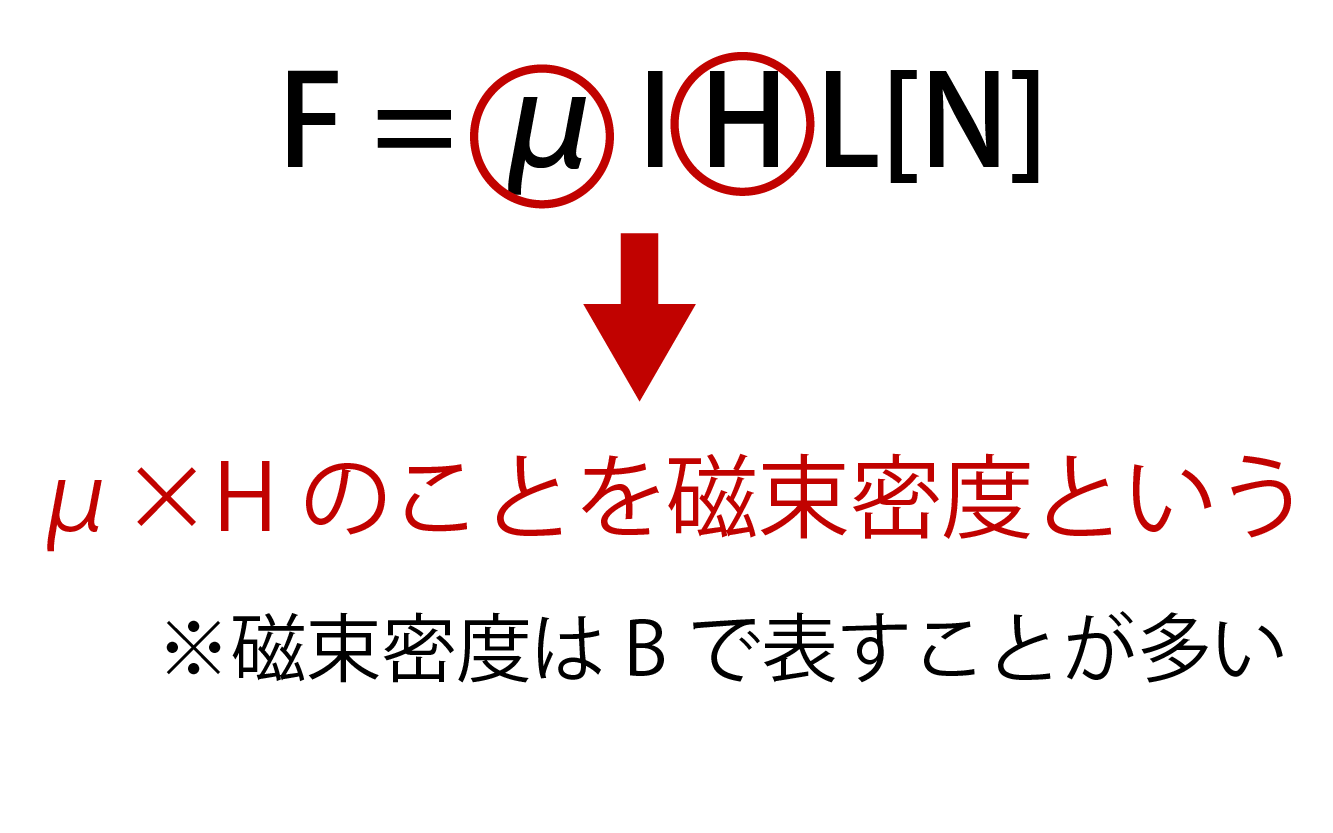 磁束密度の公式解説画像