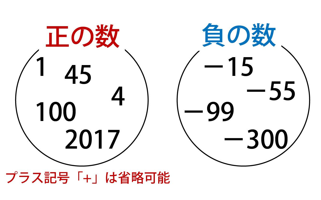 絶対値の記号の外し方解説画像