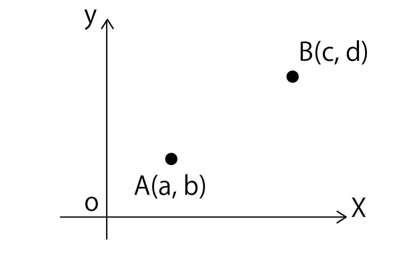点A(a, b)と点B(c, d)