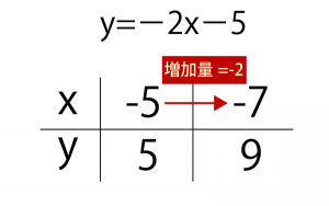 変化の割合