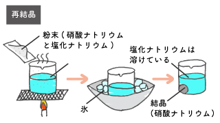 再結晶の画像