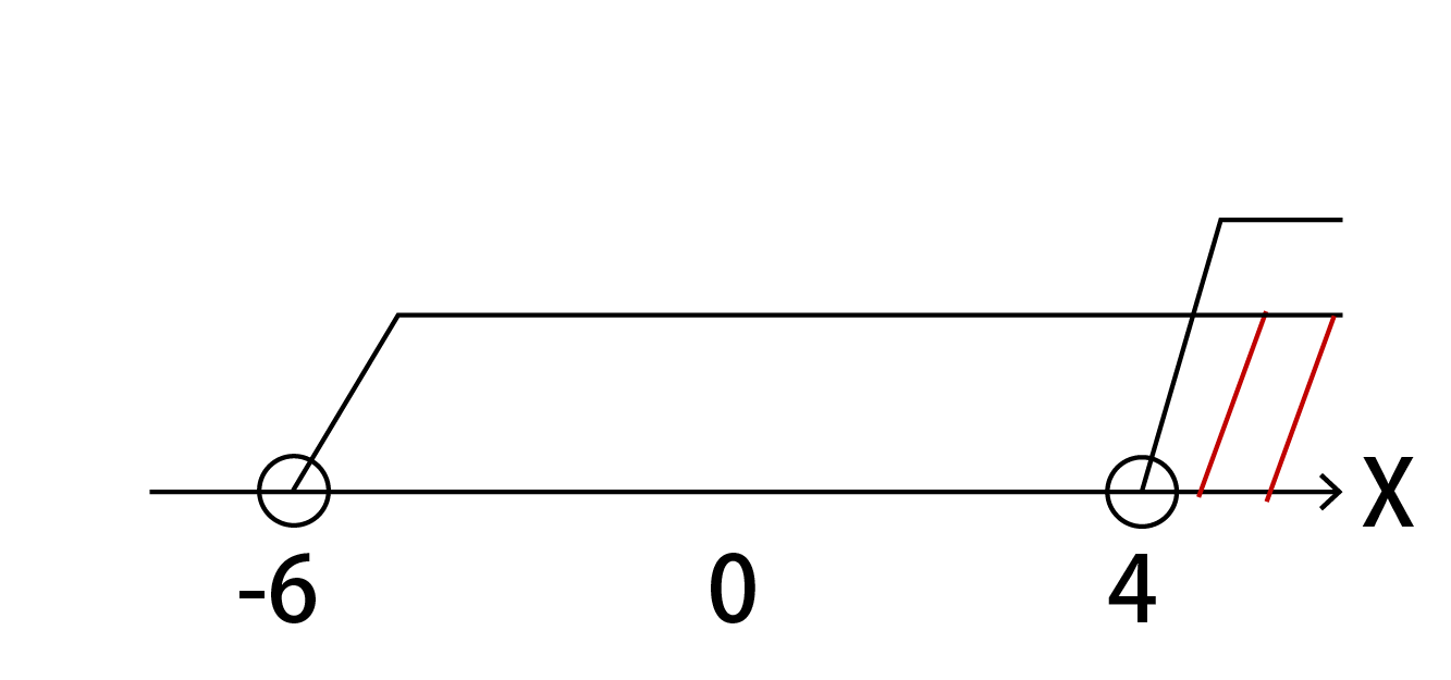 ①、②の共通範囲