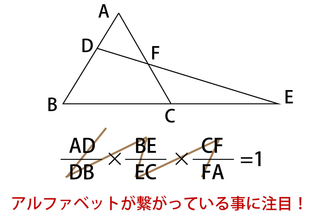 メネラウスの定理の覚え方解説画像