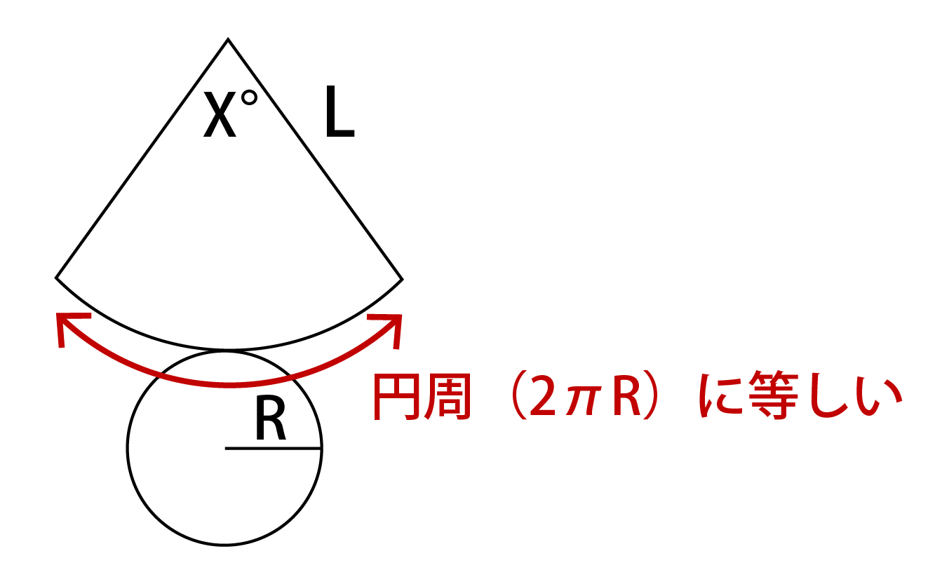 円錐の中心角の求め方(証明)