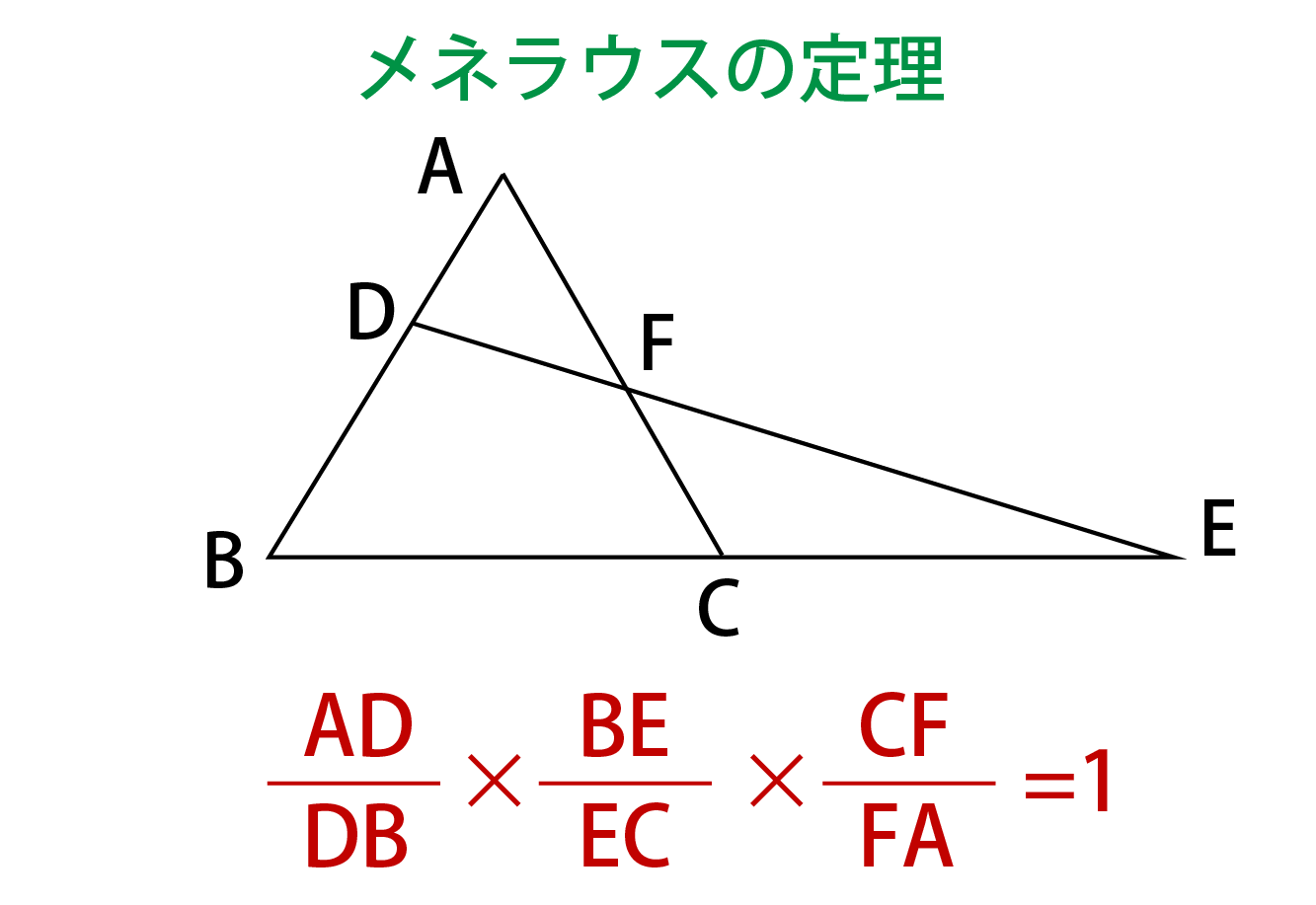 メネラウスの定理とは何かの解説画像