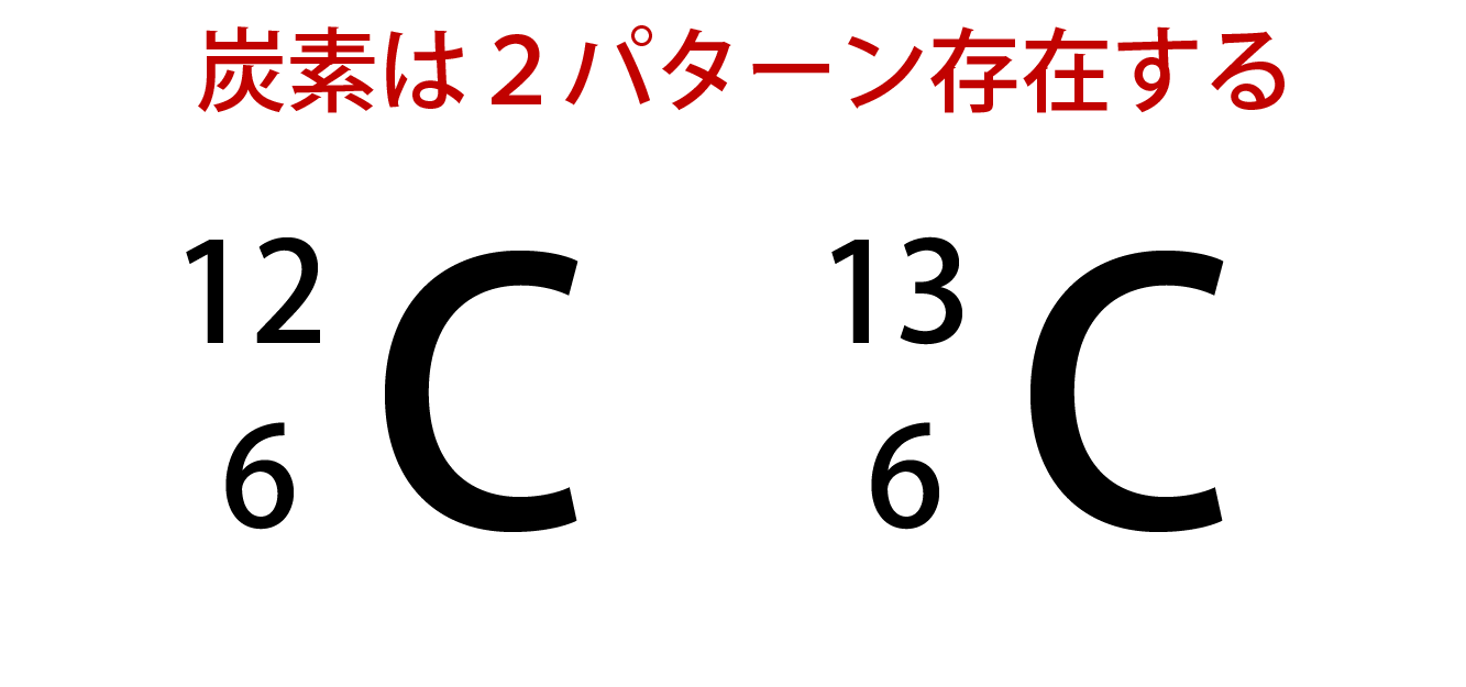 元素記号Cの質量数