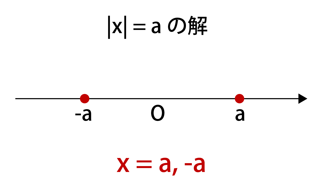 絶対値を含む不等式の公式解説画像