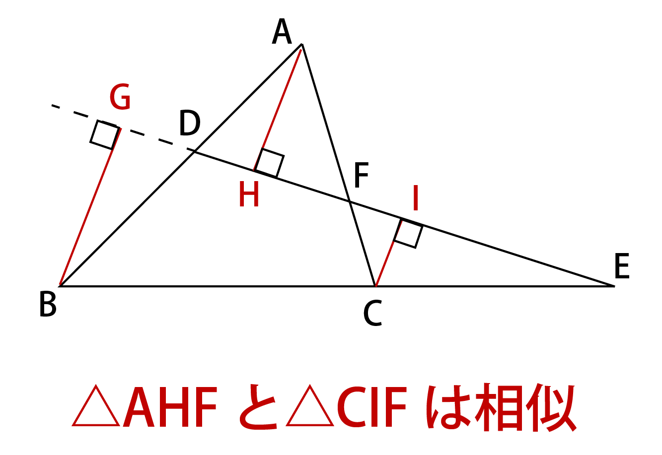 △AHFと△CIFは相似