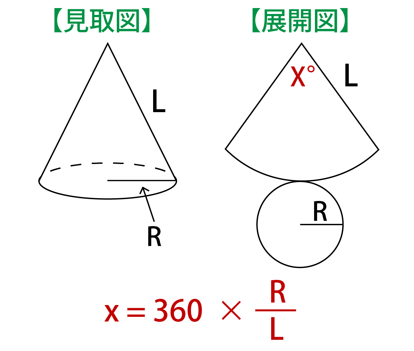 中心角の求め方が即わかる&合わせて知りたい知識と…|受験のミカタ 中心角の求め方が即わかる&合わせて知りたい知識と…|受験のミカタ