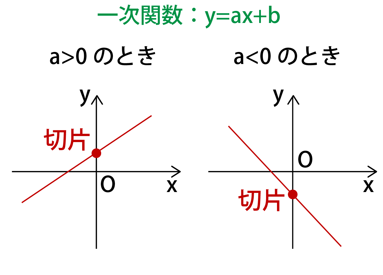 切片とは何か