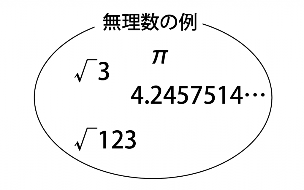 無理数の例