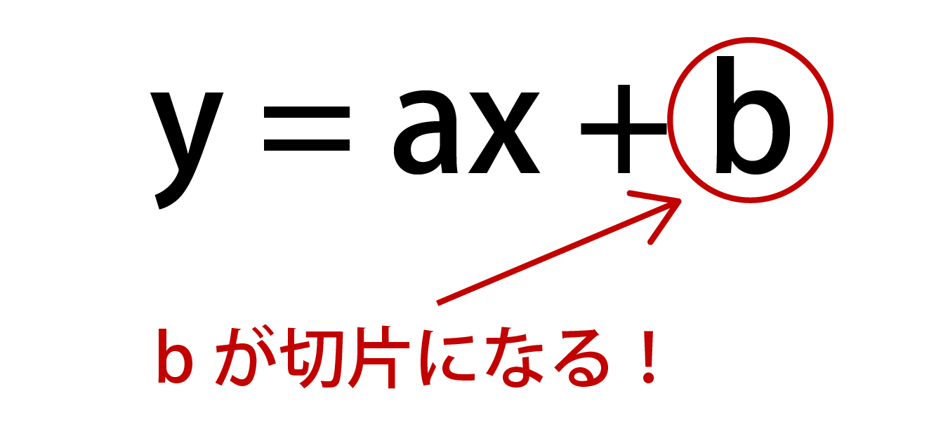 切片はbになる