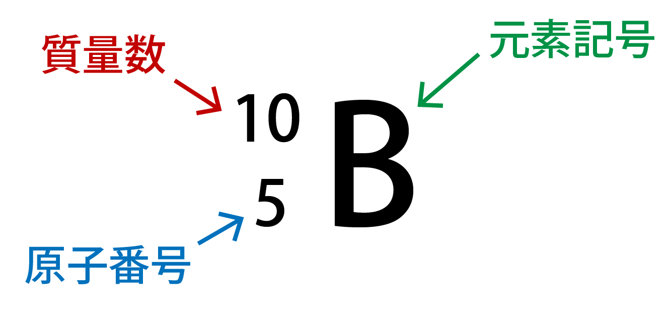 元素記号がB(ホウ素)の場合