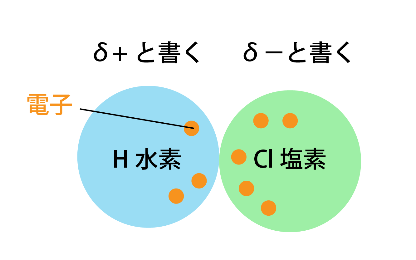電気陰性度と極性の解説画像