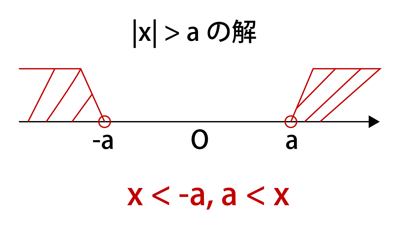 絶対値を含む不等式の公式解説画像