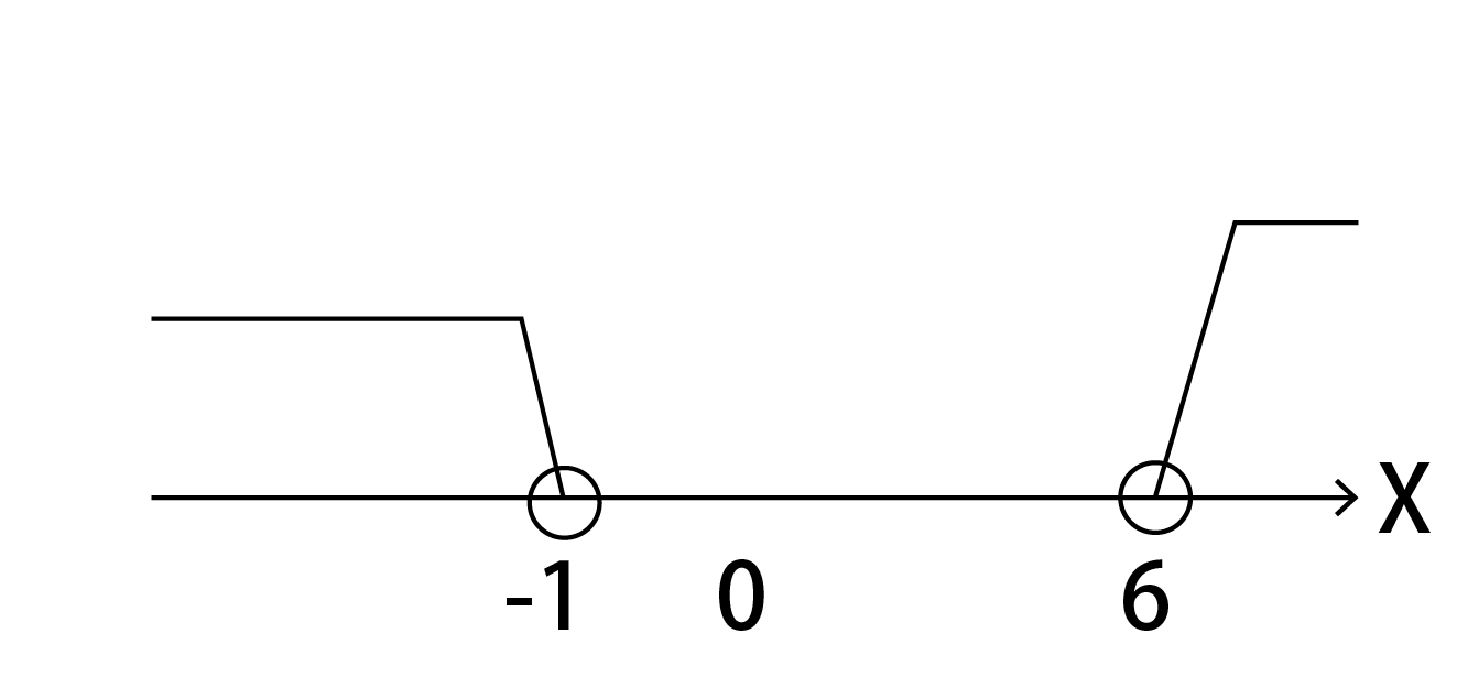 ③と④の共通範囲